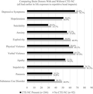 A narrative review of psychiatric features of traumatic encephalopathy syndrome as conceptualized in the 20th century